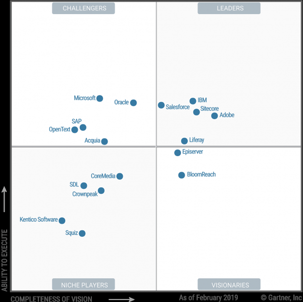 Gartner bringt Magic Quadrant für Digital Experience Platforms ECMGUIDE