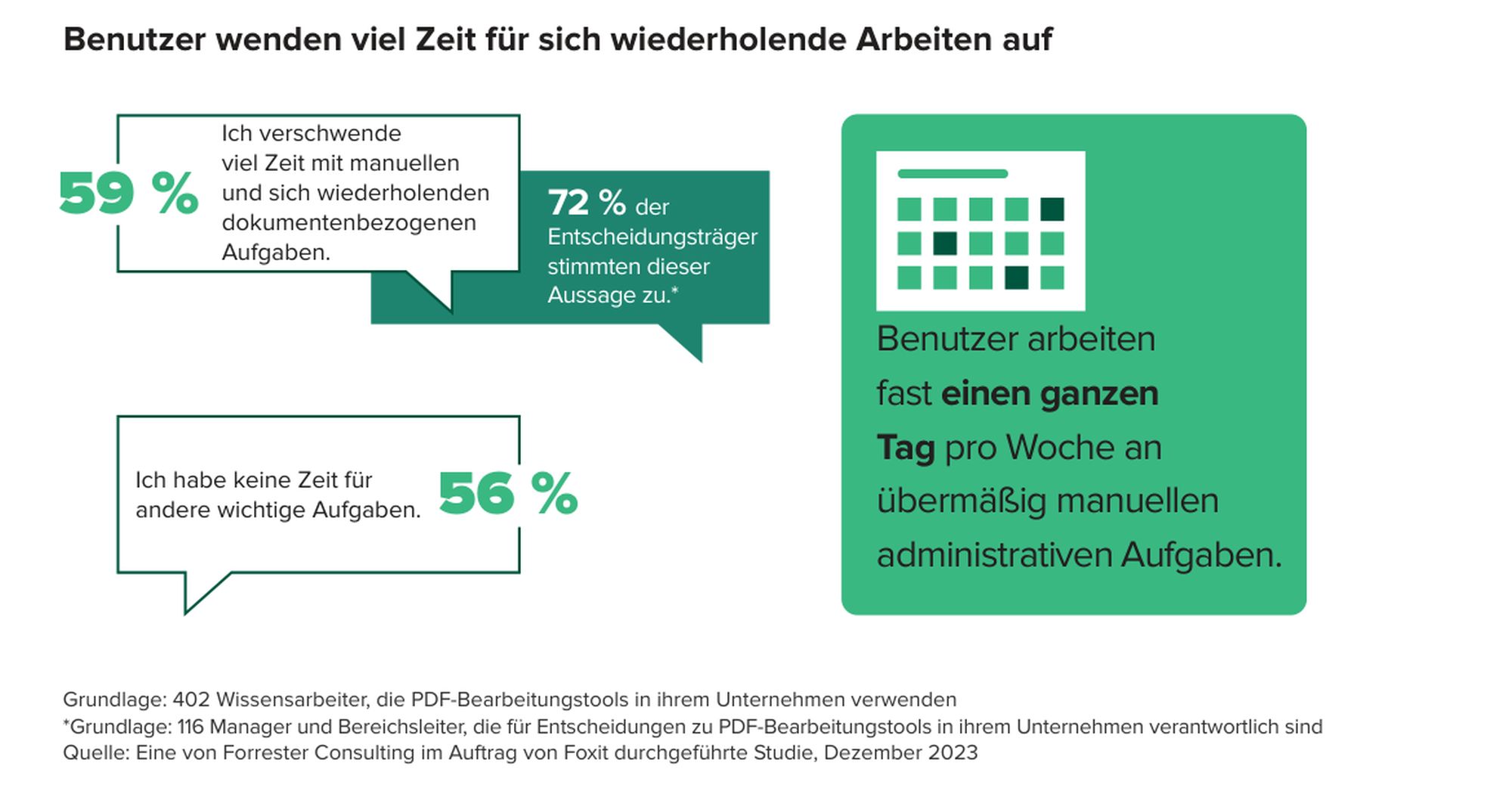 Benutzer wenden bei dokumentenbasierenden Prozessen viel Zeit für repetitive Arbeiten auf. (Grafik: Foxit)